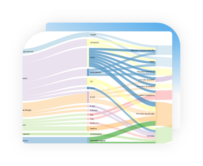 Data Mapping - PrivacyTools