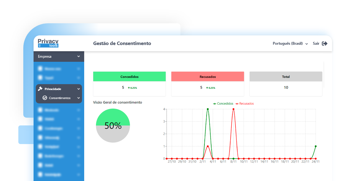 Gestão de Consentimento