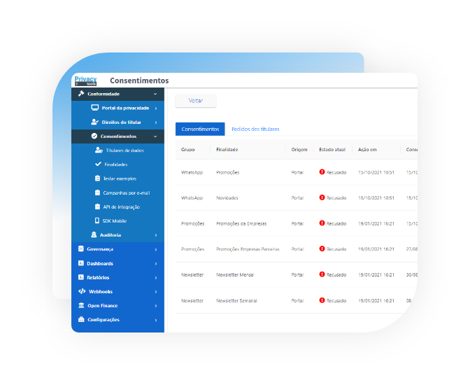 consentimentos dos titulares - PrivacyTools