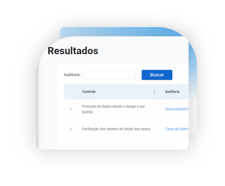 Auditoria de Privacidade