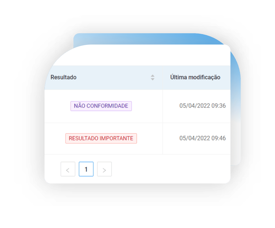 Monitore as auditorias - PrivacyTools